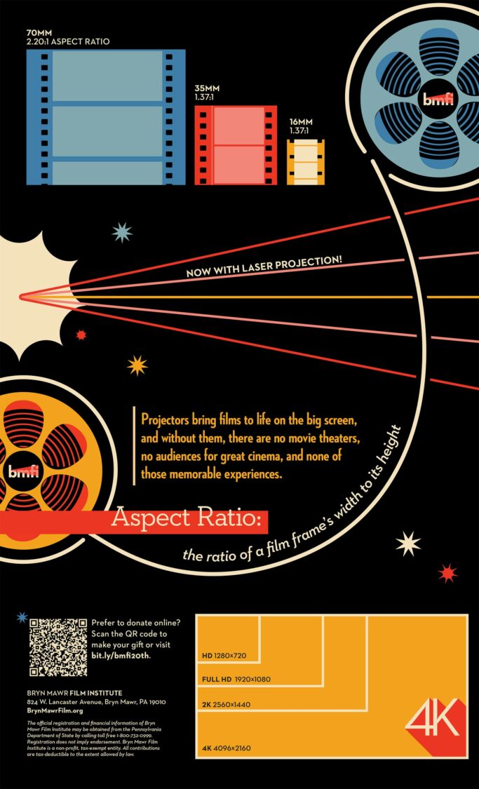 graphic showing film aspect ratios and how 70mm, 35mm, and 16mm film stocks vary in size.